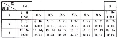 【每日一题】元素周期表及元素周期律1.元素X