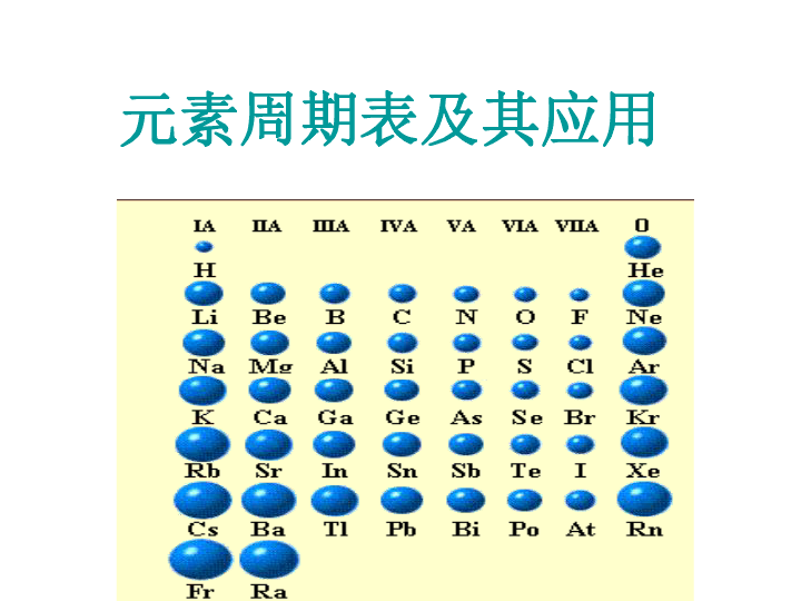 原子结构与性质 习题_三角函数性质习题_平行四边形性质与判定习题