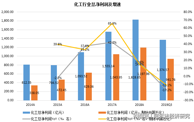 宜宾天原pvc产能_新电石法pvc产能_宜宾天气预报15天30天