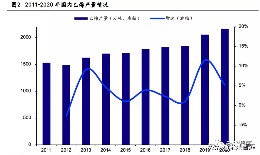 新电石法pvc产能_宜宾天原pvc产能_宜宾天气预报15天30天