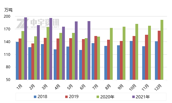 宜宾天气预报15天30天_宜宾天原pvc产能_新电石法pvc产能