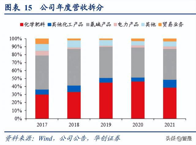 宜宾天原pvc产能_新电石法pvc产能_宜宾天气预报15天30天