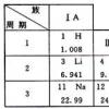 【每日一题】元素周期表及元素周期律1.元素X