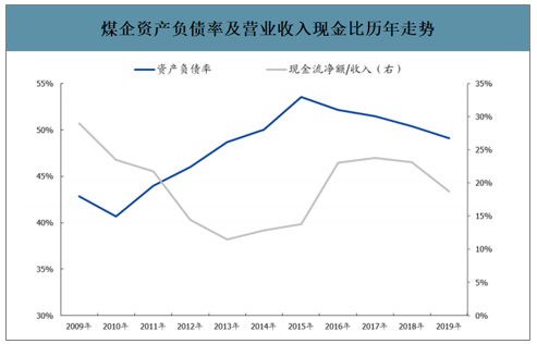 山西贫瘦煤企业_贫瘦煤挥发分_贫瘦煤哪里有