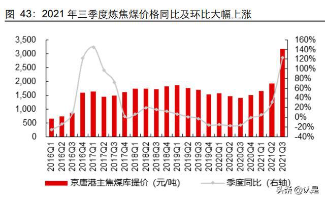 贫瘦煤挥发分_贫瘦煤哪里有_山西贫瘦煤企业