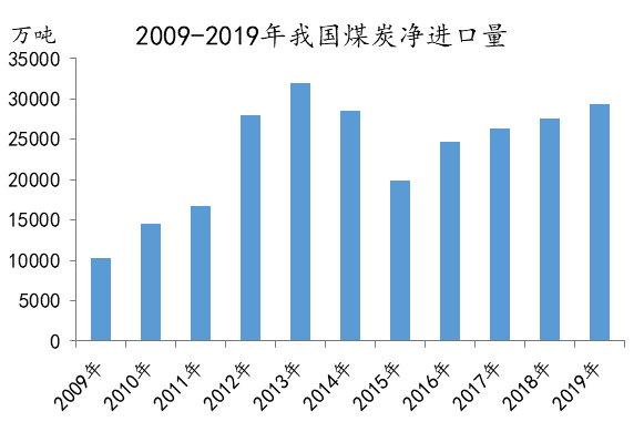 山西贫瘦煤企业_贫瘦煤挥发分_贫瘦煤哪里有