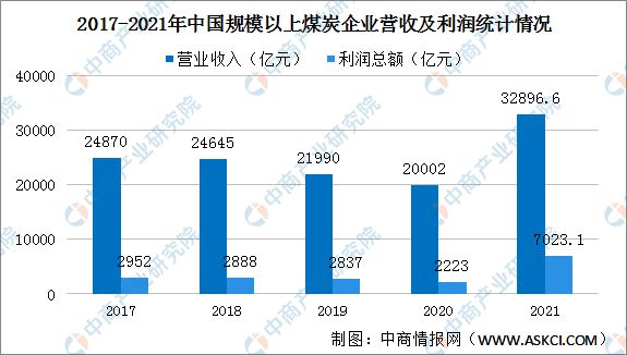 山西贫瘦煤企业_贫瘦煤哪里有_贫瘦煤挥发分