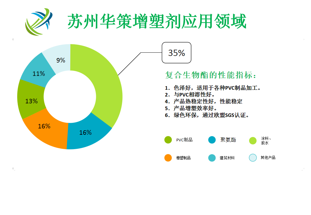 塑化剂dehp_dehp检测_塑化剂dehp是一种危害极大