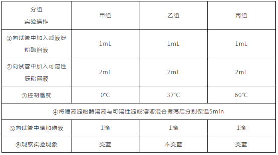 活性氧化铝的技术和原理是什么？活性Al的成型方法