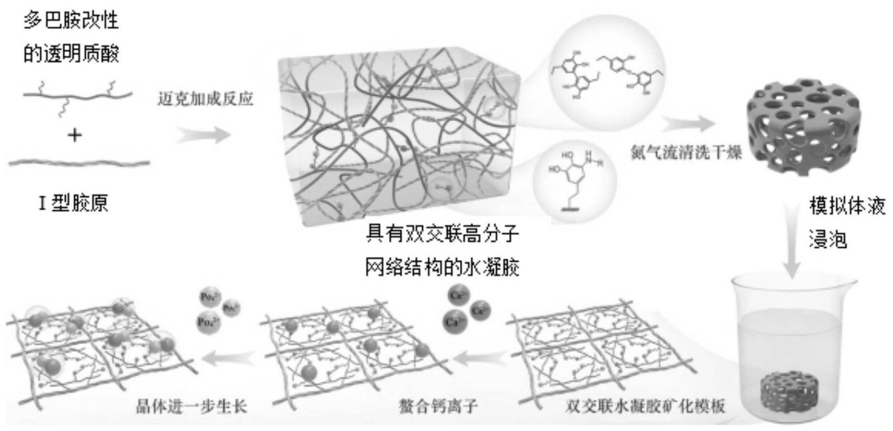 晶体管的结构和类型_二氧化钛的晶体结构_晶体硅的结构与什么相似