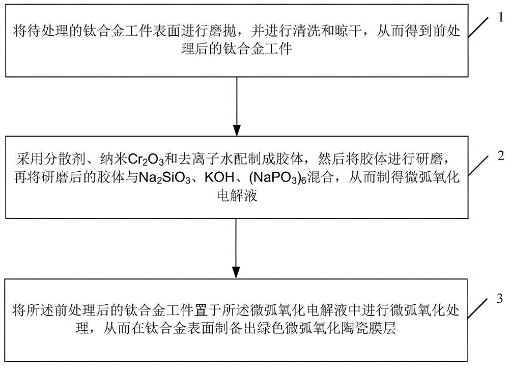 【技术分析】氧化物包覆二氧化钛结构材料，二氧化钛颗粒表面三氧化二铁包裹