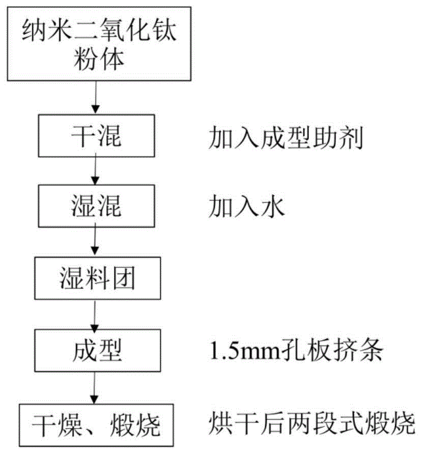 晶体硅的结构示意图_二氧化钛的晶体结构_铋晶体 结构