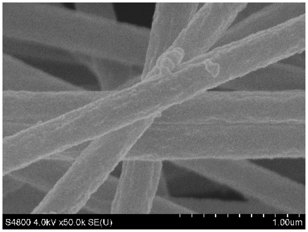 纳米薄膜材料定义_二氧化钛纳米薄膜材料_纳米结构氧化钛光催化
