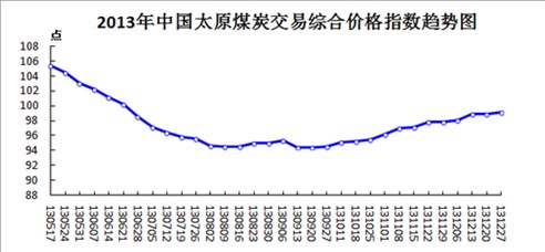 山西焦炭集团_山西焦炭集团贴吧_山西焦炭园区贴吧