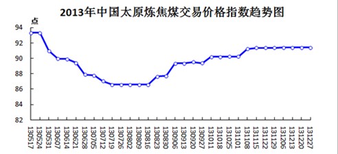 山西焦炭集团_山西焦炭园区贴吧_山西焦炭集团贴吧