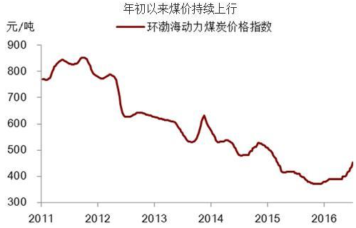 山西焦炭集团贴吧_山西焦炭集团_山西焦炭园区贴吧