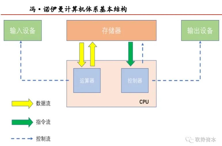 什么是CPU，主流及国产电脑CPU厂商有哪些？