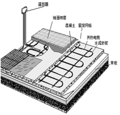 蓄能式电地热供暖系统_电地热采暖_冬季不采暖地热怎么办