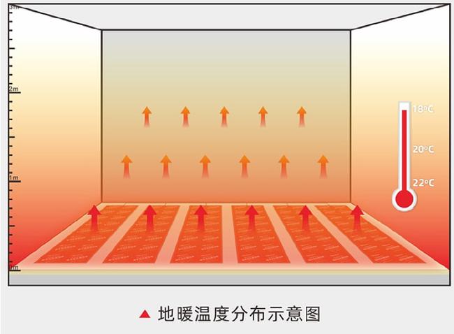 电地热采暖_蓄能式电地热供暖系统_冬季不采暖地热怎么办