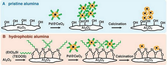 活性氧化铝分子筛_小分子活性肽传销骗局_活性碘分子