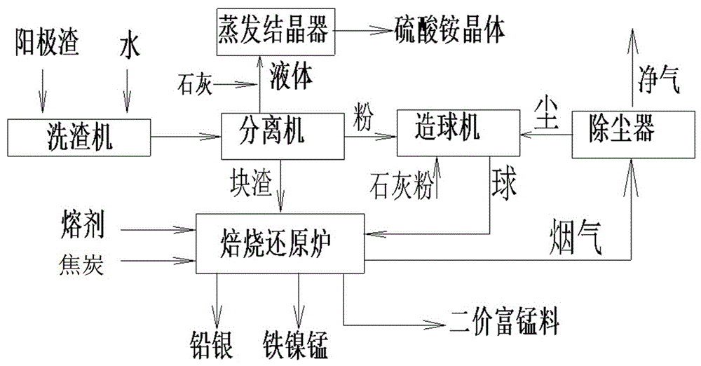 全氟辛酸钠 溶解度_氟硅酸钠 分解_硅与氟反应离子方程式