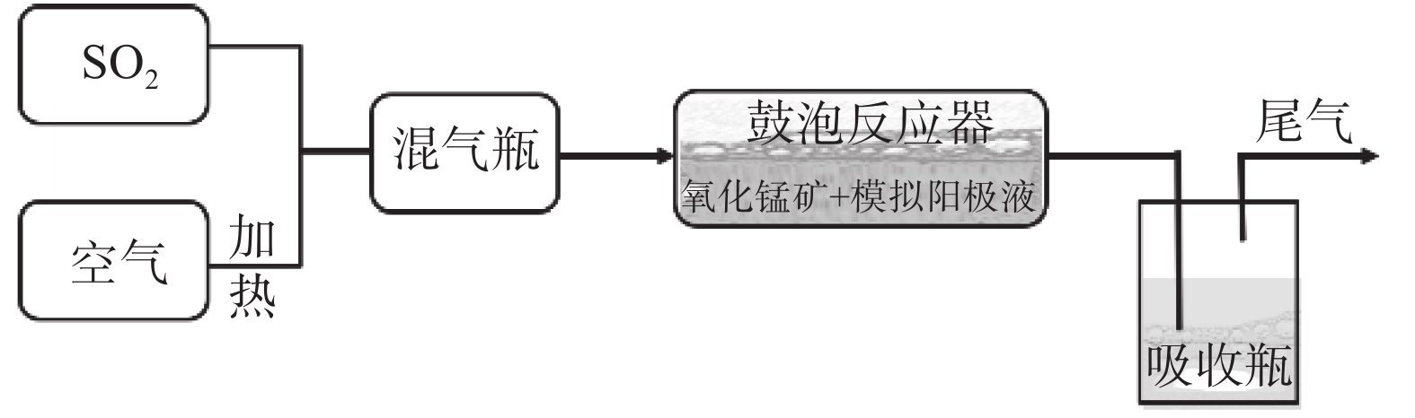 氟硅酸钠 分解_硅与氟反应离子方程式_全氟辛酸钠 溶解度