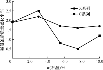 氟硅酸钠 分解_硅氟酸电离_硅氟酸锡