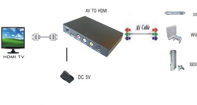 
HDMI接口：高清数字时代必备回顶部接口
