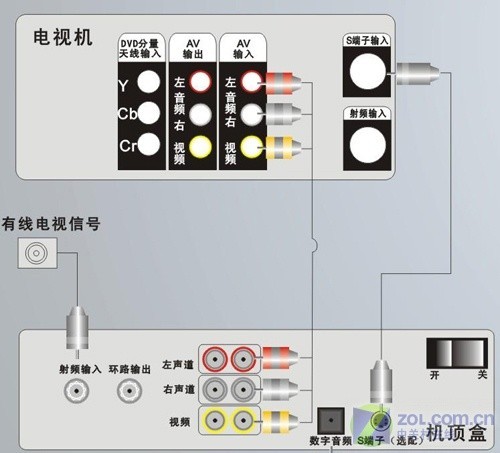 电视机s端子_s端子视频线_s端子转av