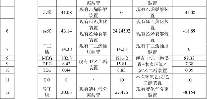 沸点高的溶剂有哪些_高沸点芳烃溶剂_沸点高的醇溶剂