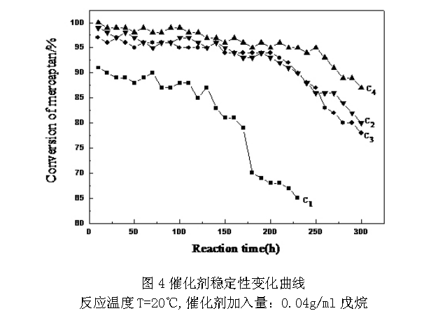 溶胶凝胶法制备二氧化钛各物质的比例最好是多少_二氧化钛溶胶的制备_纳米二氧化钛溶胶制备