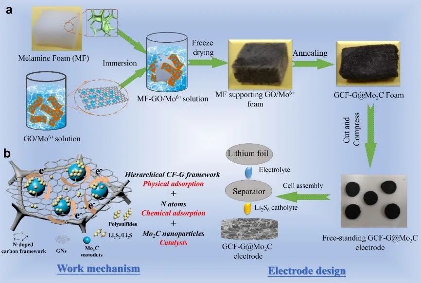 广州中国科学院成功制备二维结构硫掺杂石墨相氮化碳材料