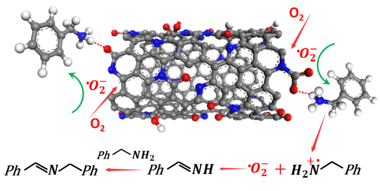 二氧化钛纳米材料超亲水或超超疏水亲水二氧化钛薄膜的应用及应用