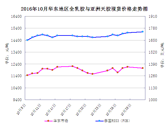 猪价上涨原因_钢材上涨原因_天然胶价格上涨的原因