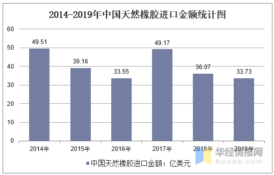 天然胶价格上涨的原因_钢材上涨原因_猪价上涨原因