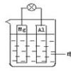 

基础2010年高考总复习——化学3电化学基础电化学知识