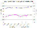 
新华·海南农垦-天然橡胶系列价格指数运行图2021-10-12:3334519