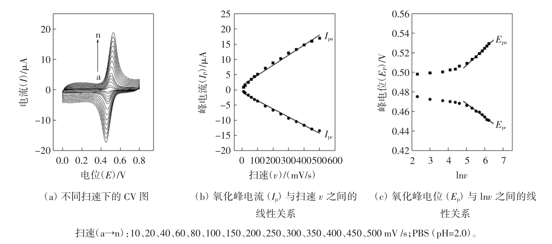 电解食盐水不生成钠_电解还原水生成器电路_电解氯化镁溶液生成