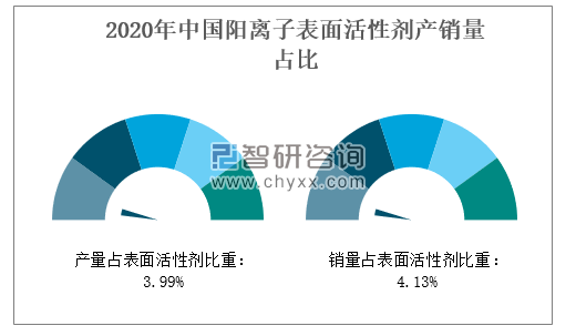 国内表面活性剂原料来源产量与需求量将保持稳定增长(组图)