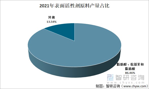 阳年阴月阴日阴时通灵_阳孕阴和阴孕阳_阳离子表面活性剂和阴离子表面活性剂