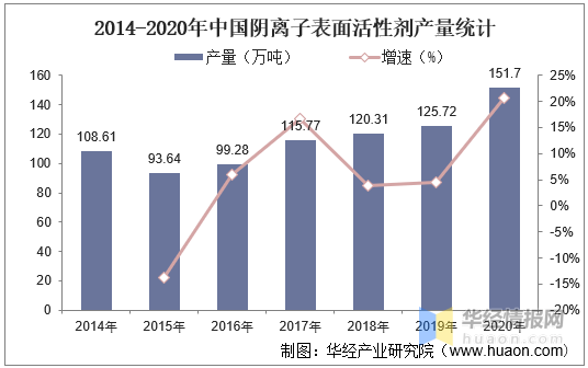 阳离子表面活性剂和阴离子表面活性剂_阳年阴月阴日阴时通灵_阳孕阴和阴孕阳