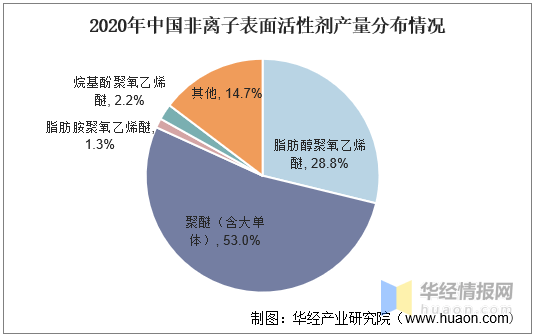 阳离子表面活性剂和阴离子表面活性剂_阳年阴月阴日阴时通灵_阳孕阴和阴孕阳