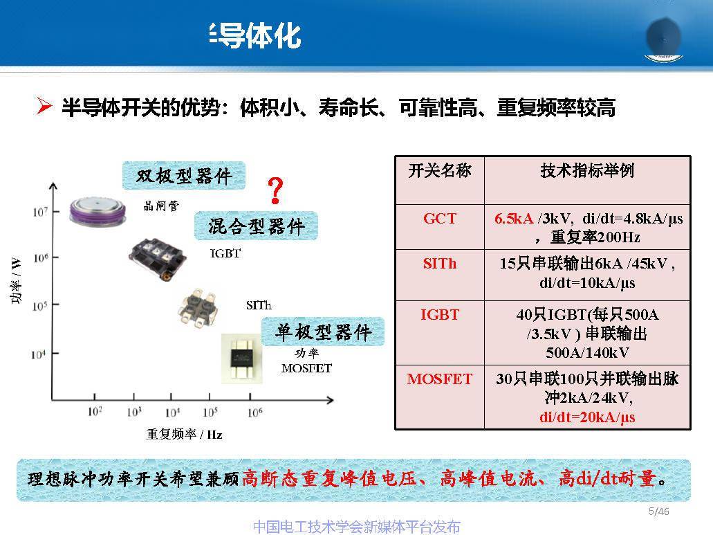 巨型电力电子成套装置中的新型电力半导体器件的优点和优点