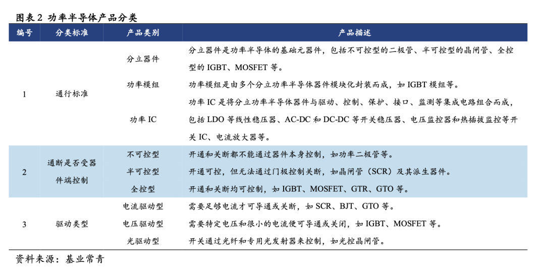 并联电路电功率_电阻串联和并联功率计算_led并联串联功率