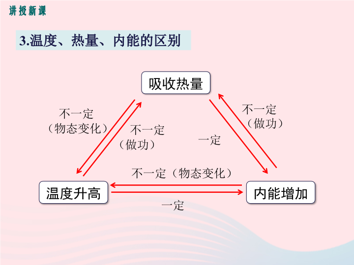 分子动理论与内能_分子热运动和内能_分子动理论与内能知识点