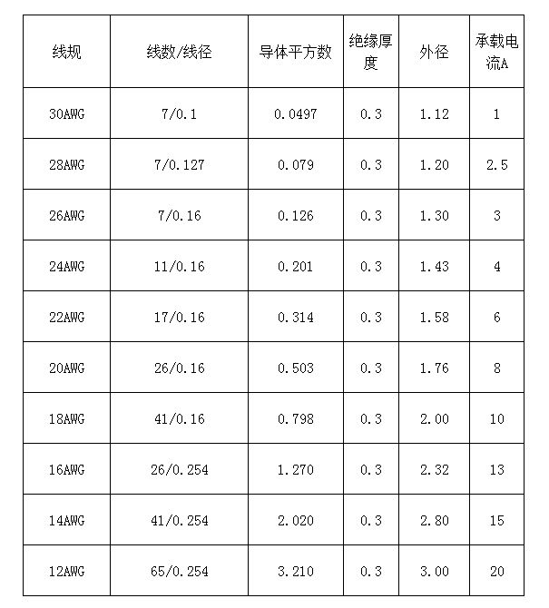 弹性pvc塑料_pvc弹性体材料_pvc管弹性