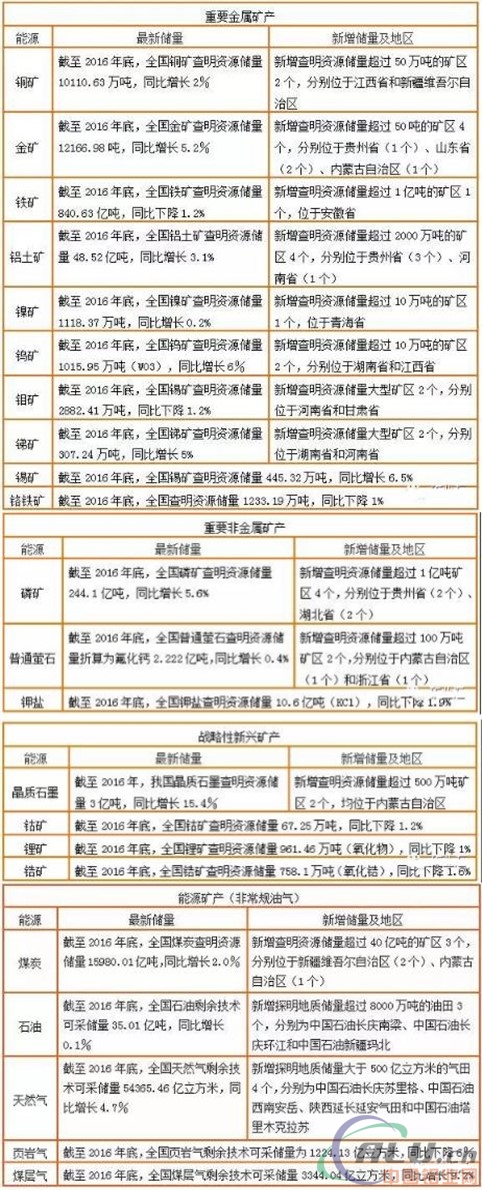 
自然资源部发布关于推进矿产资源管理改革若干事项的意见（试行）