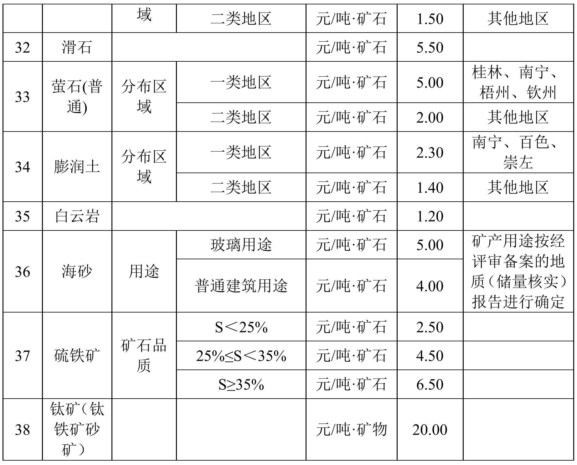 新疆页岩气资源_页岩气 非常规气 岩心钻_煤层气致密气页岩气