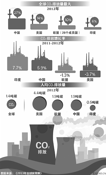 新能源汽车碳排放计算_个人碳排放计算_中国碳排放计算器