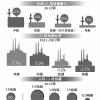 【知识点】碳排放量本+文``内容